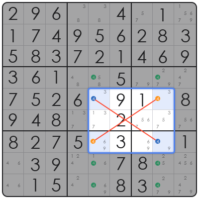 10 sudoku techniques